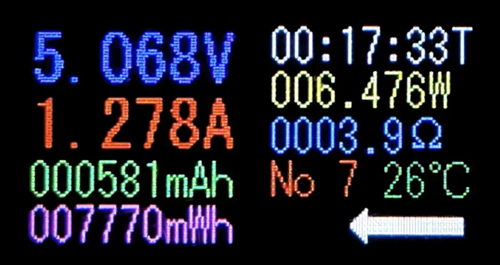 USB電力テスターの計測結果画面。電圧は 5.068V、電流は 1.278A、電力は 6.476W。抵抗値は 3.9オーム、積算容量は 581mAh、積算電力量は 7770mWh、温度は 26度C。標準的なUSB充電の性能テスト結果を示すデジタル表示。