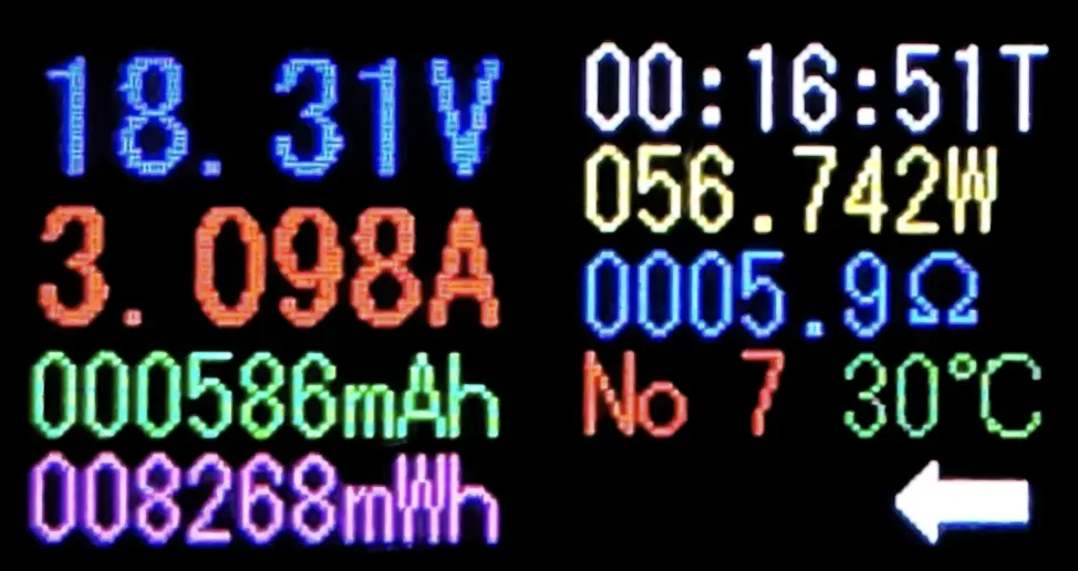 USB電力テスターの計測結果画面。電圧は 18.31V、電流は 3.098A、電力は 56.742W。抵抗値は 5.9オーム、積算容量は 586mAh、積算電力量は 8268mWh、温度は 30度C。高出力PD充電の性能テスト結果を示すデジタル表示。