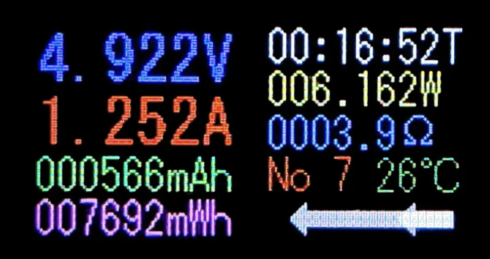 USB電力テスターの計測結果画面。電圧は 4.922V、電流は 1.252A、電力は 6.162W。抵抗値は 3.9オーム、積算容量は 566mAh、積算電力量は 7692mWh、温度は 26度C。標準的なUSB充電の性能テスト結果を示すデジタル表示。