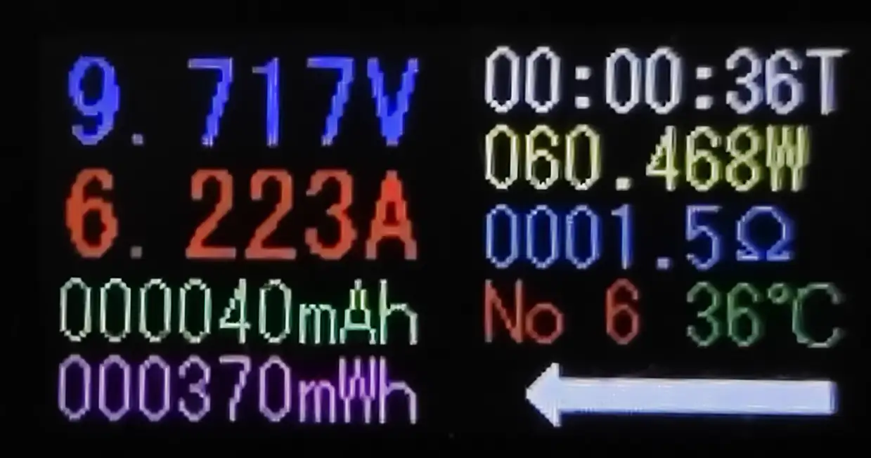USB電力テスターのデジタル表示画面。複数の計測値がカラフルな数字で示されている。