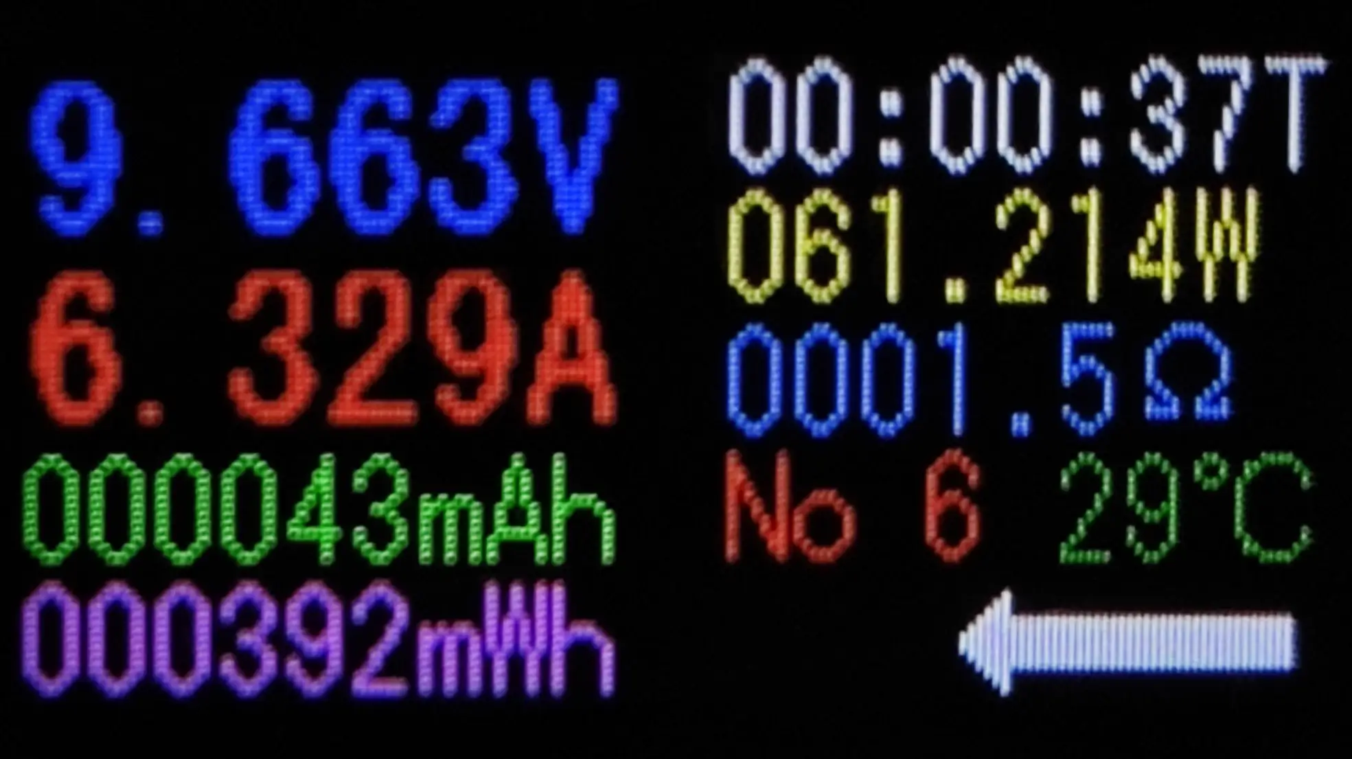 USB電力テスターの計測結果画面。電圧は 9.663V、電流は 6.329A、電力は 61.214W、積算容量は 43mAh、積算電力量は 392mWh。抵抗値は 1.5オーム、温度は 29度C。高出力充電の性能テスト結果を示すデジタル表示。