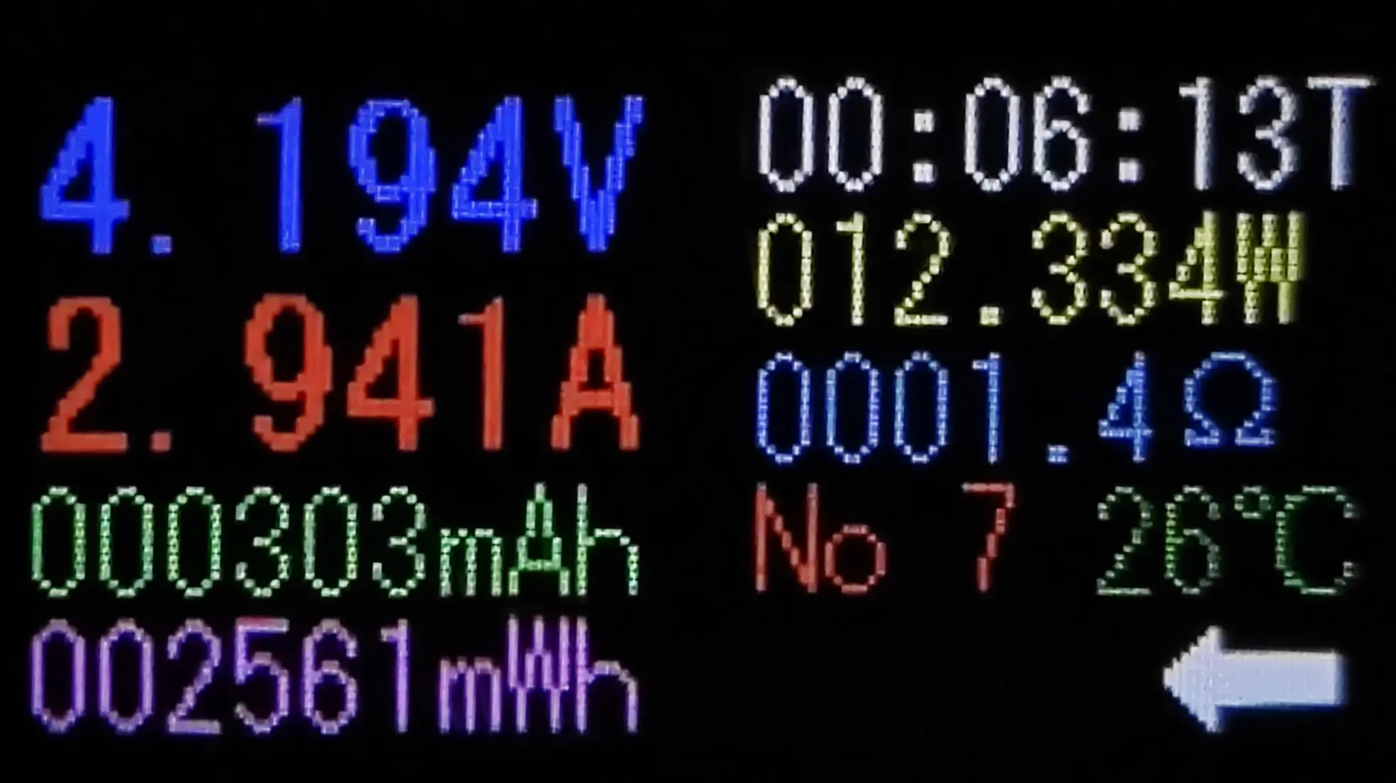 USB電力テスターの計測結果画面。電圧は 4.194V、電流は 2.941A、電力は 12.334W、積算容量は 303mAh、積算電力量は 2561mWh。抵抗値は 1.4オーム、温度は 26度C。充電器の性能テスト結果を示すデジタル表示。
