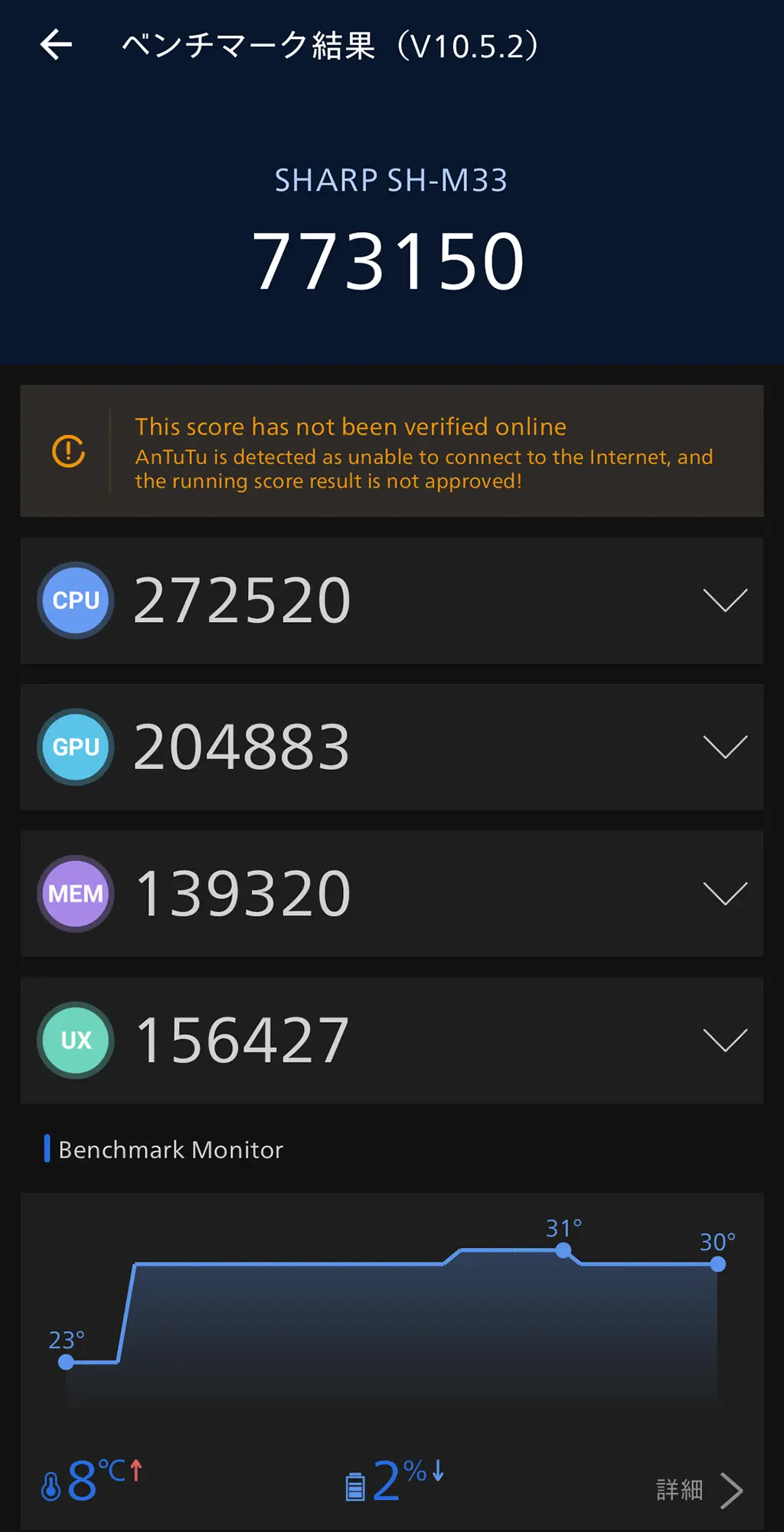 SHARP SH-M33（アクオス センス）のAnTuTuベンチマークスコア V10.5.2の結果画像。総合スコアは773,150点。内訳は、CPUが272,520点、GPUが204,883点、MEM（メモリ）が139,320点、UX（ユーザーエクスペリエンス）が156,427点。ベンチマーク中の温度上昇は8℃で、優れた発熱抑制を示す。