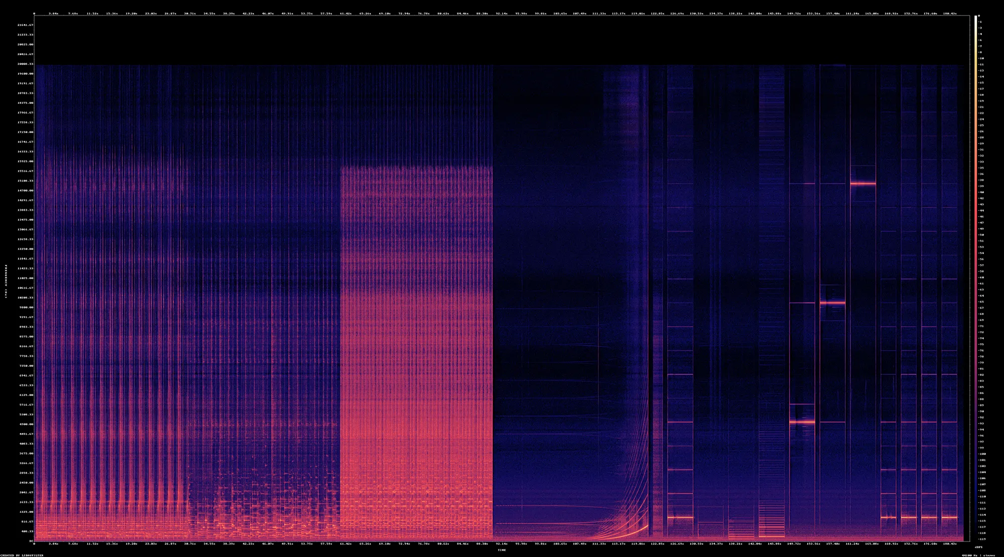 デバイスのオーディオ性能テストで記録されたスペクトログラム。低周波数帯のノイズ(定常音)と、右側に離散的に現れる高周波ノイズパターンを示す周波数分析グラフ。