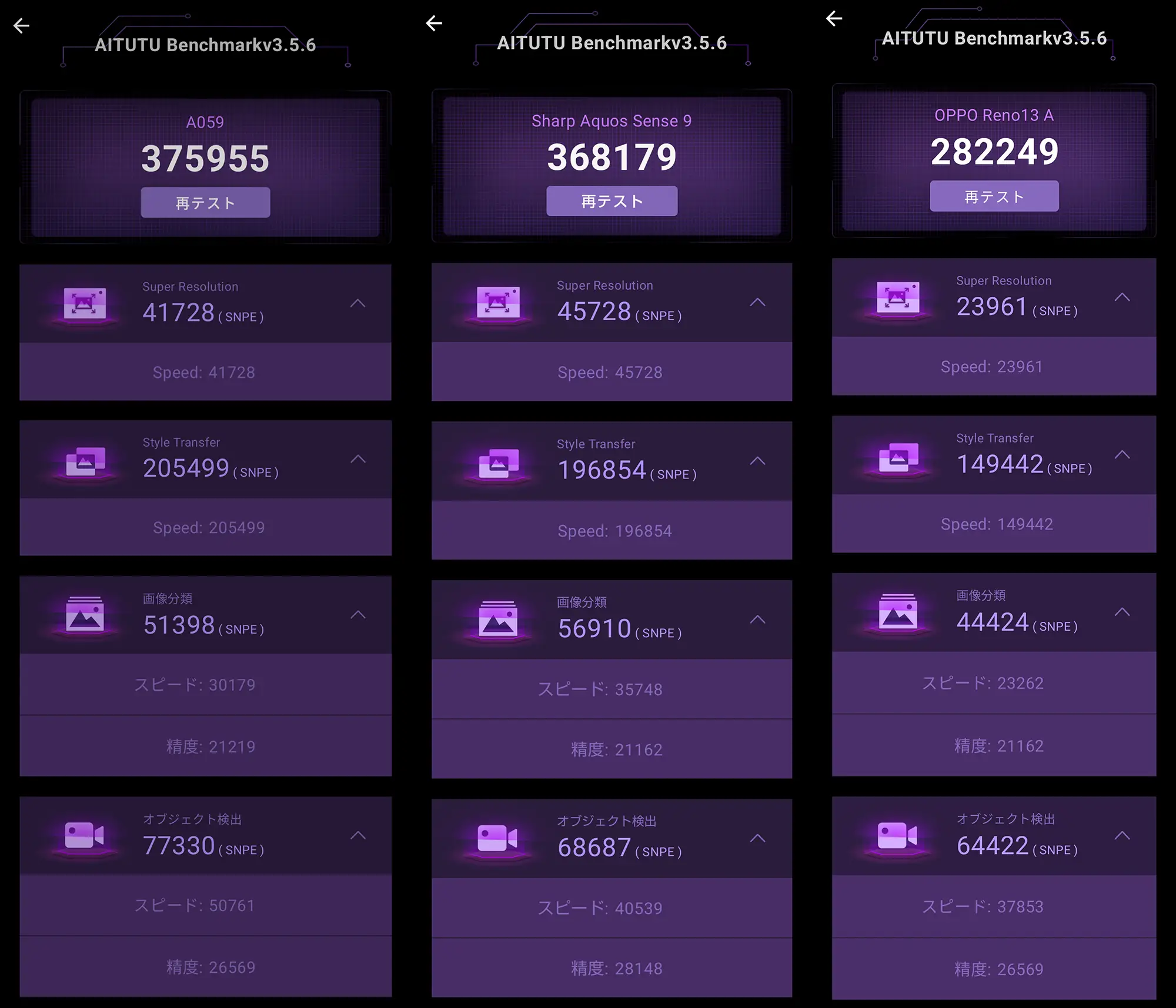 AITUTU AIベンチマーク v3.5.6による、A059、Sharp Aquos Sense 9、OPPO Reno13 AのAI性能比較。A059とAquos Sense 9が36万点台後半〜37万点台で高いAI性能を示し、OPPO Reno13 Aは約28万点。特にStyle Transferの項目で各機種とも高いスコアを記録しており、AIカメラやNPUの処理能力を比較する上で重要なデータ。