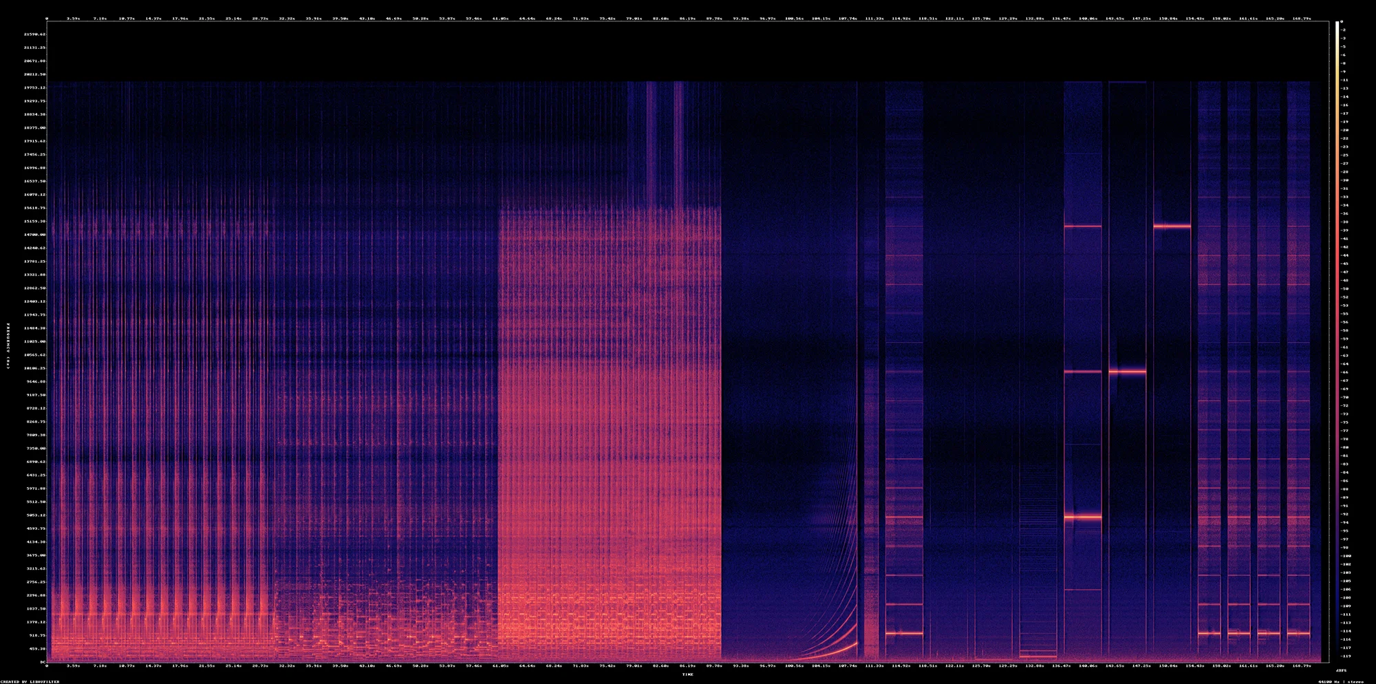 スペクトログラム（音響分析グラフ）。縦軸が周波数、横軸が時間を示し、色によって音の強度が表現されている。グラフの左側は連続的なノイズまたは音楽信号（赤色が強い部分）を示し、右側には断続的な高周波成分や倍音構造を持つ信号（黄色い線）が確認できる。音声解析やオーディオ信号処理のレビューに使用される。