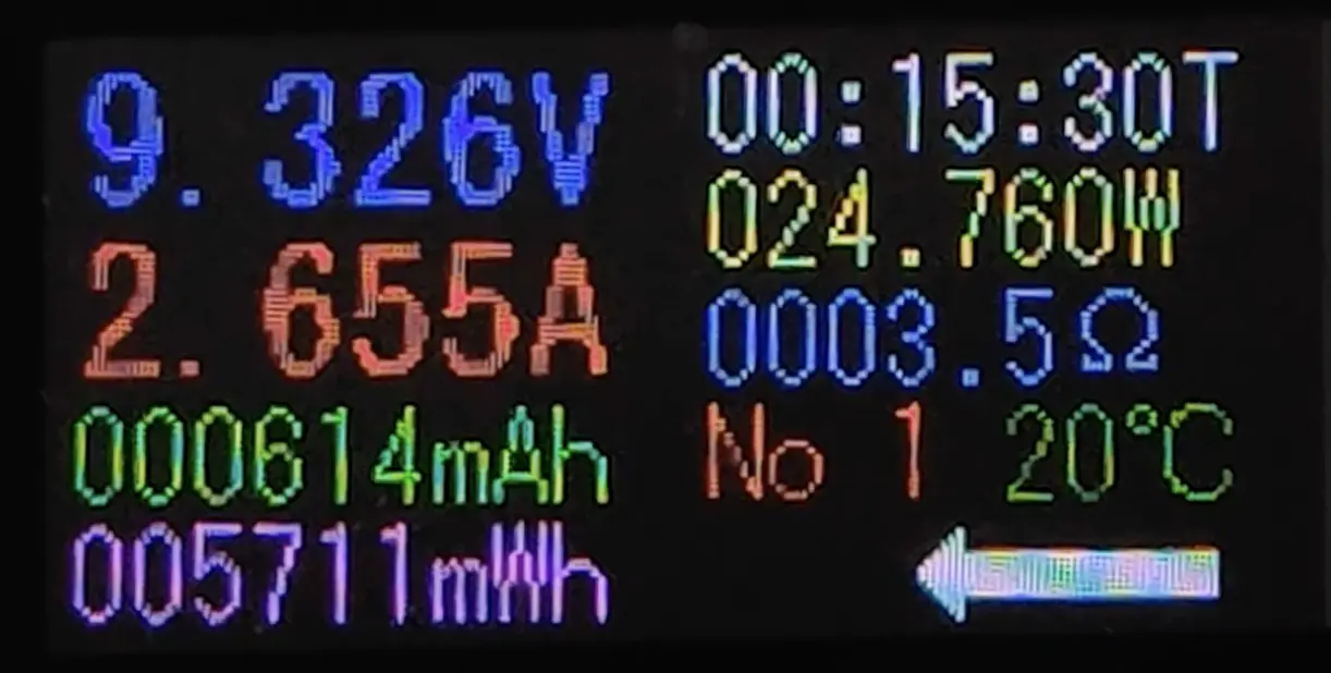 スマホ充電をUSBテスターで測定した画面。9.326V／2.655Aで約24.76Wを出力し、614mAh消費、内部抵抗3.5Ω、温度20℃、15分30秒経過のデータを表示している