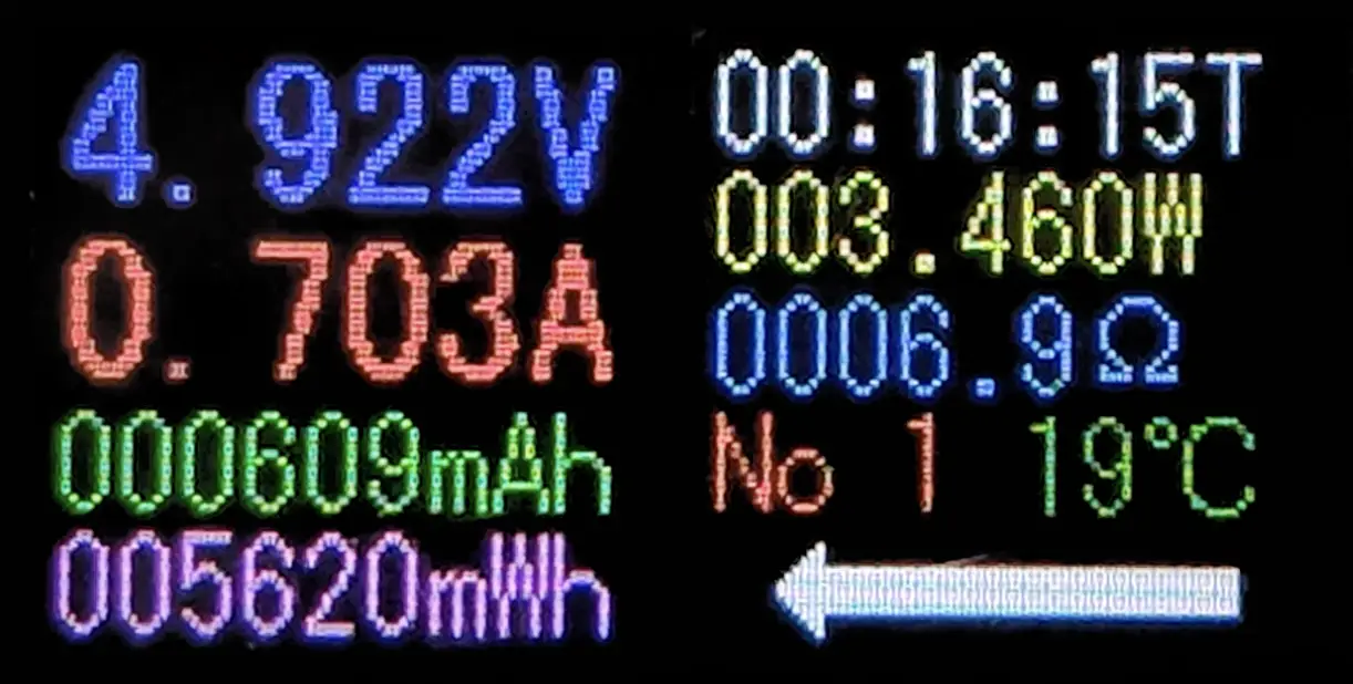 USB電力チェッカーに4.922V・0.703A・3.46Wの充電値と、609mAh、6.9Ω、19℃、16分15秒の測定データが表示されている