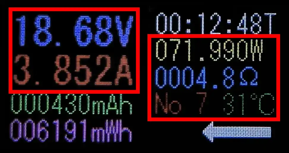 USB電力テスターの計測結果画面。高電圧の 18.68V と電流 3.852A、そして高出力の 71.990W が赤い枠で強調されている。抵抗値は 4.8オーム、温度は 31度C。PD充電器などの高出力デバイスの性能テスト結果を示すデジタル表示。