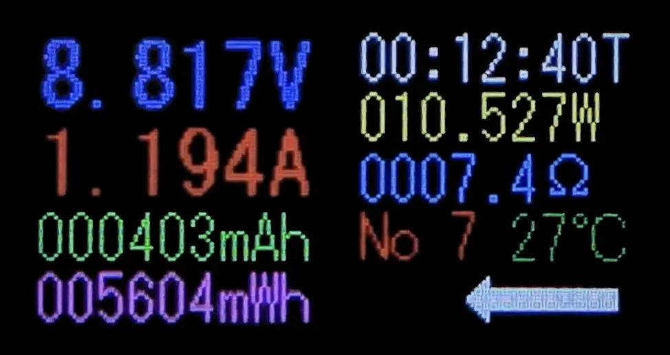 USB電力テスターの計測結果画面。電圧は 8.817V、電流は 1.194A、電力は 10.527W。抵抗値は 7.4オーム、積算容量は 403mAh、積算電力量は 5604mWh、温度は 27度C。充電性能テスト結果を示すデジタル表示。