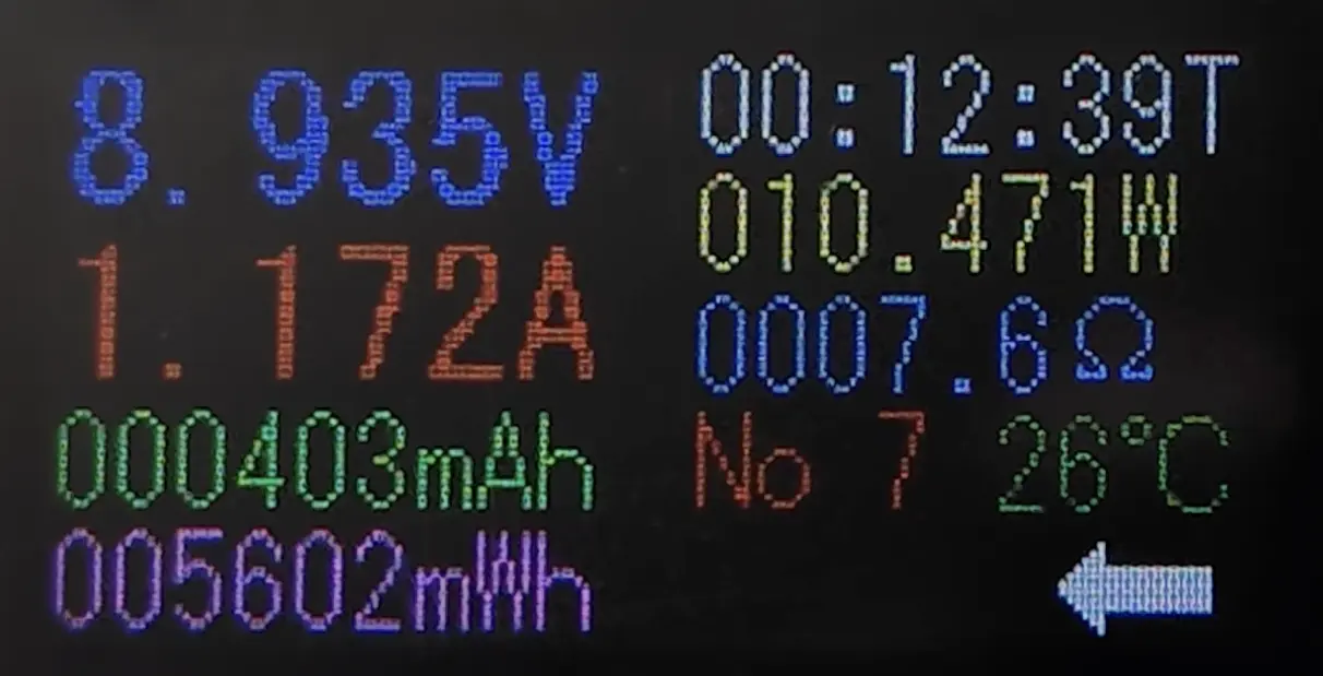 USB電力テスターの計測結果画面。電圧は 8.935V、電流は 1.172A、電力は 10.471W。抵抗値は 7.6オーム、積算容量は 403mAh、積算電力量は 5602mWh、温度は 26度C。充電性能テスト結果を示すデジタル表示。