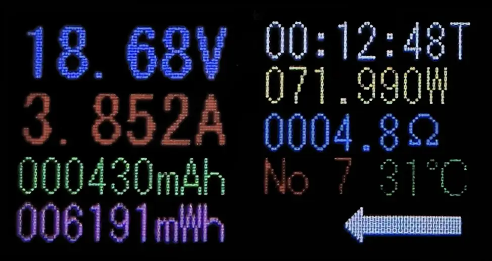 USB電力テスターの計測結果画面。電圧は 18.68V、電流は 3.852A、電力は 71.990W。抵抗値は 4.8オーム、積算容量は 430mAh、積算電力量は 6191mWh、温度は 31度C。高出力PD充電の性能テスト結果を示すデジタル表示。