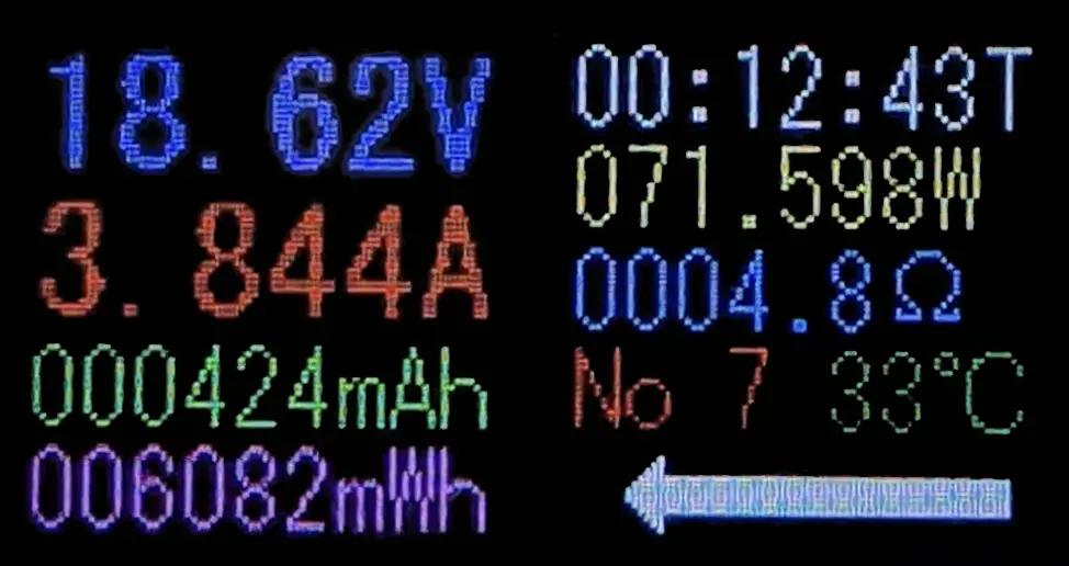 USB電力テスターの計測結果画面。電圧は 18.62V、電流は 3.844A、電力は 71.598W。抵抗値は 4.8オーム、積算容量は 424mAh、積算電力量は 6082mWh、温度は 33度C。高出力PD充電の性能テスト結果を示すデジタル表示。