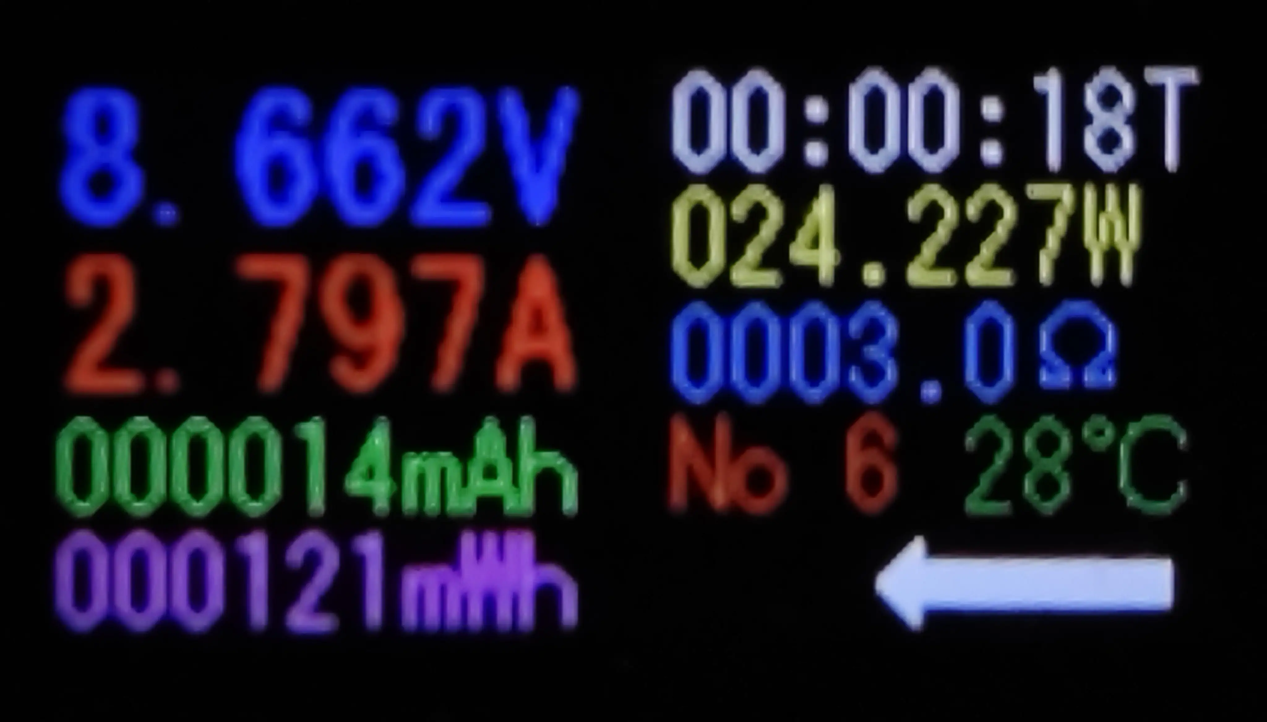 USB電力テスターのデジタル表示画面。複数の計測値がカラフルな数字で示されている。