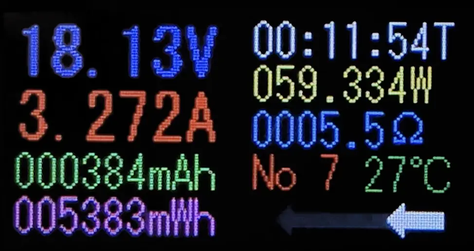 USB電力テスターの計測結果画面。電圧は 18.13V、電流は 3.272A、電力は 59.334W。抵抗値は 5.5オーム、積算容量は 384mAh、積算電力量は 5383mWh、温度は 27度C。高出力PD充電の性能テスト結果を示すデジタル表示。