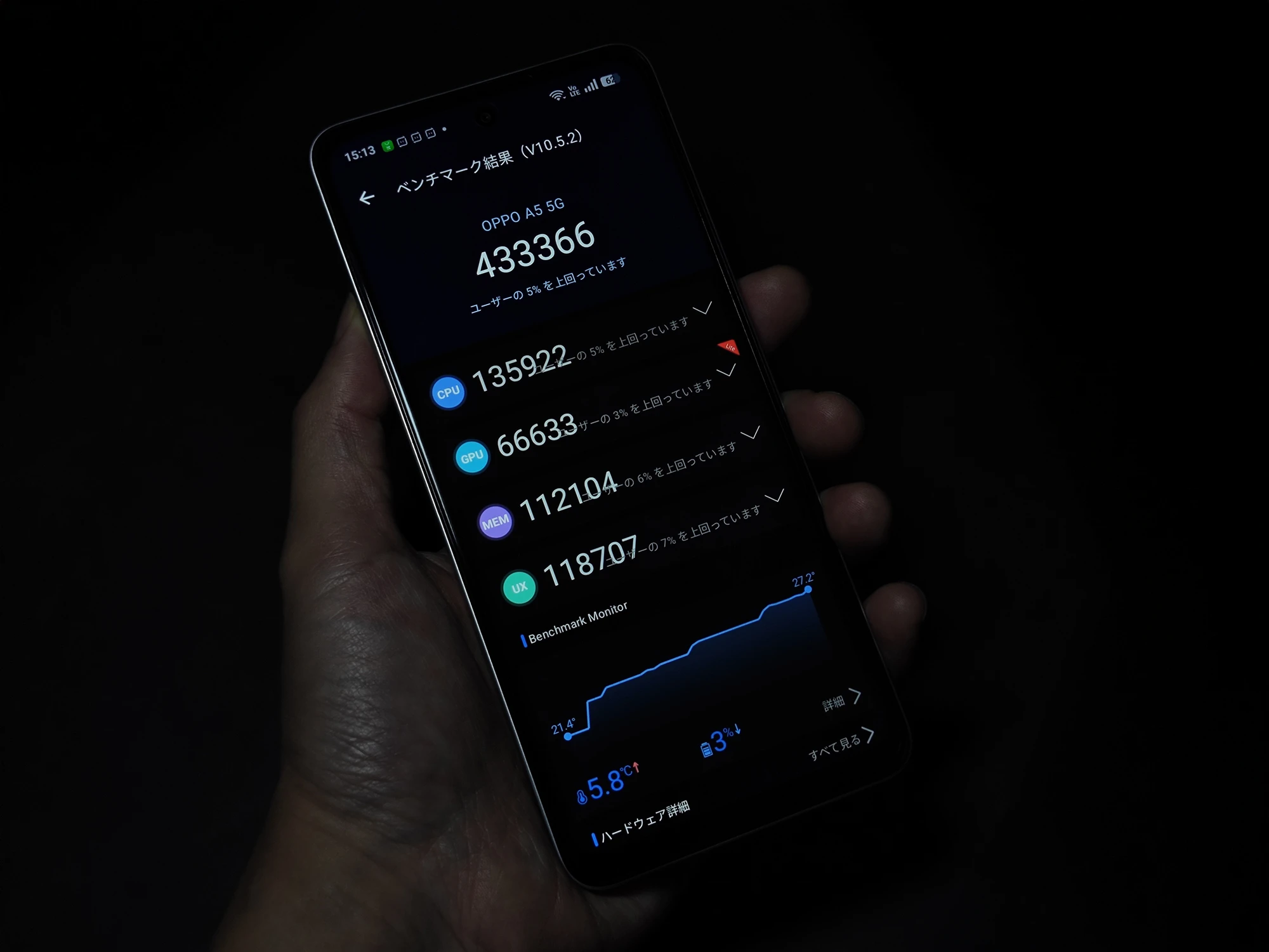 暗い環境でOPPO A5 5GのAnTuTuベンチマーク結果を表示するスマートフォンを手に持った写真