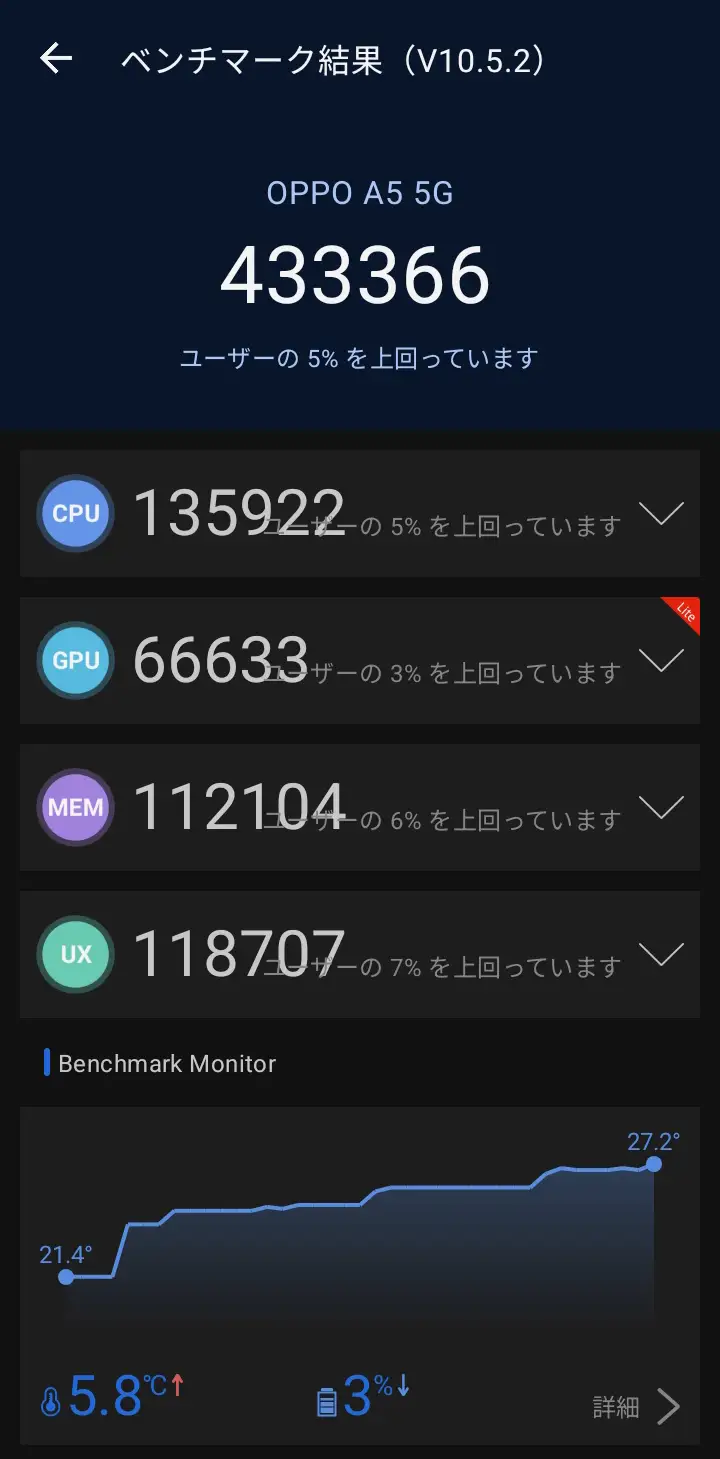 OPPO A5 5GのAnTuTuベンチマーク結果を示すスコア画面のスクリーンショット1