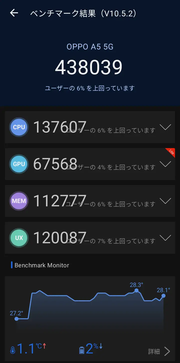 OPPO A5 5GのAnTuTuベンチマーク結果を示すスコア画面のスクリーンショット2