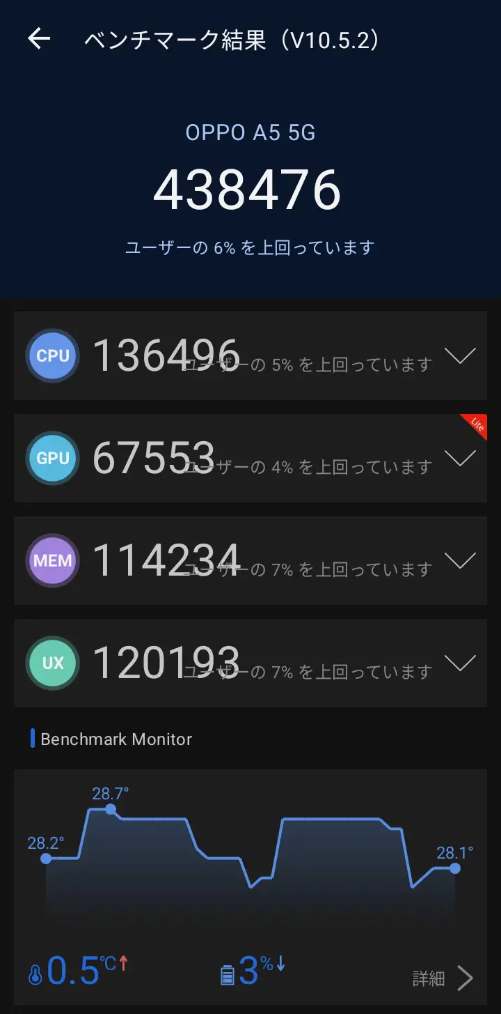 OPPO A5 5GのAnTuTuベンチマーク結果を示すスコア画面のスクリーンショット3