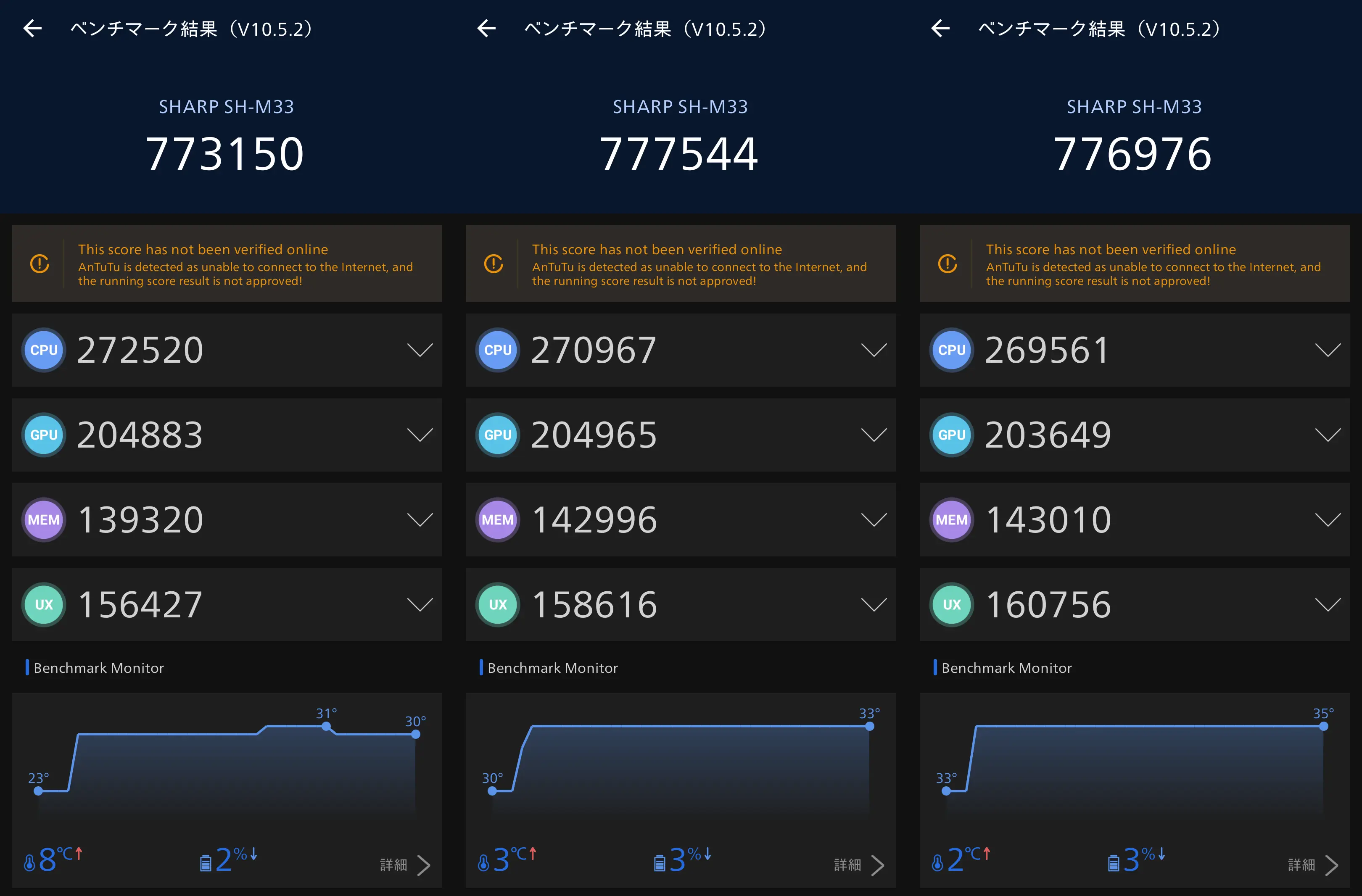 SHARP AQUOS sense10のAnTuTuベンチマークスコア（77万点台）計測結果