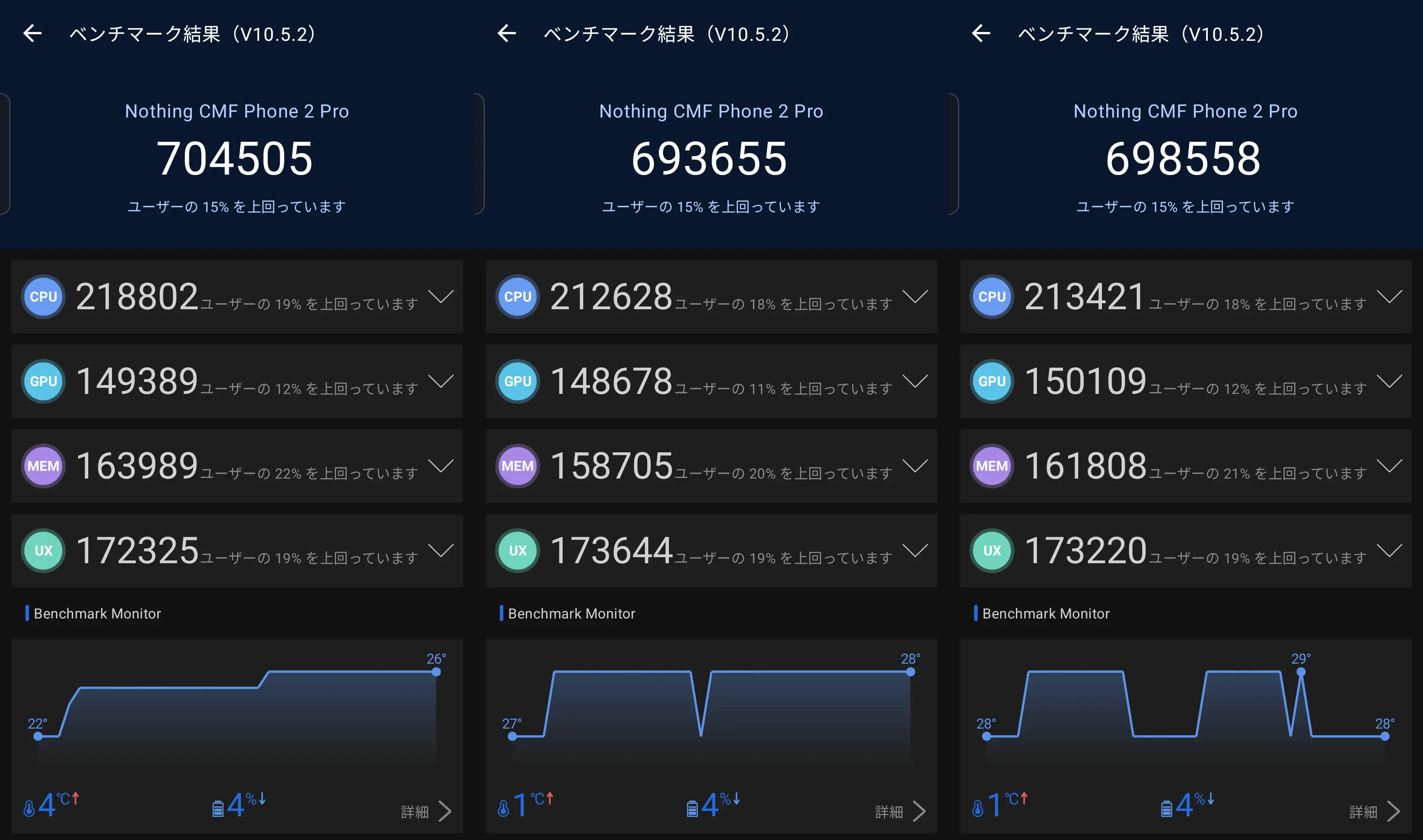 Nothing CMF Phone 2 ProのAnTuTuベンチマークスコア計測結果