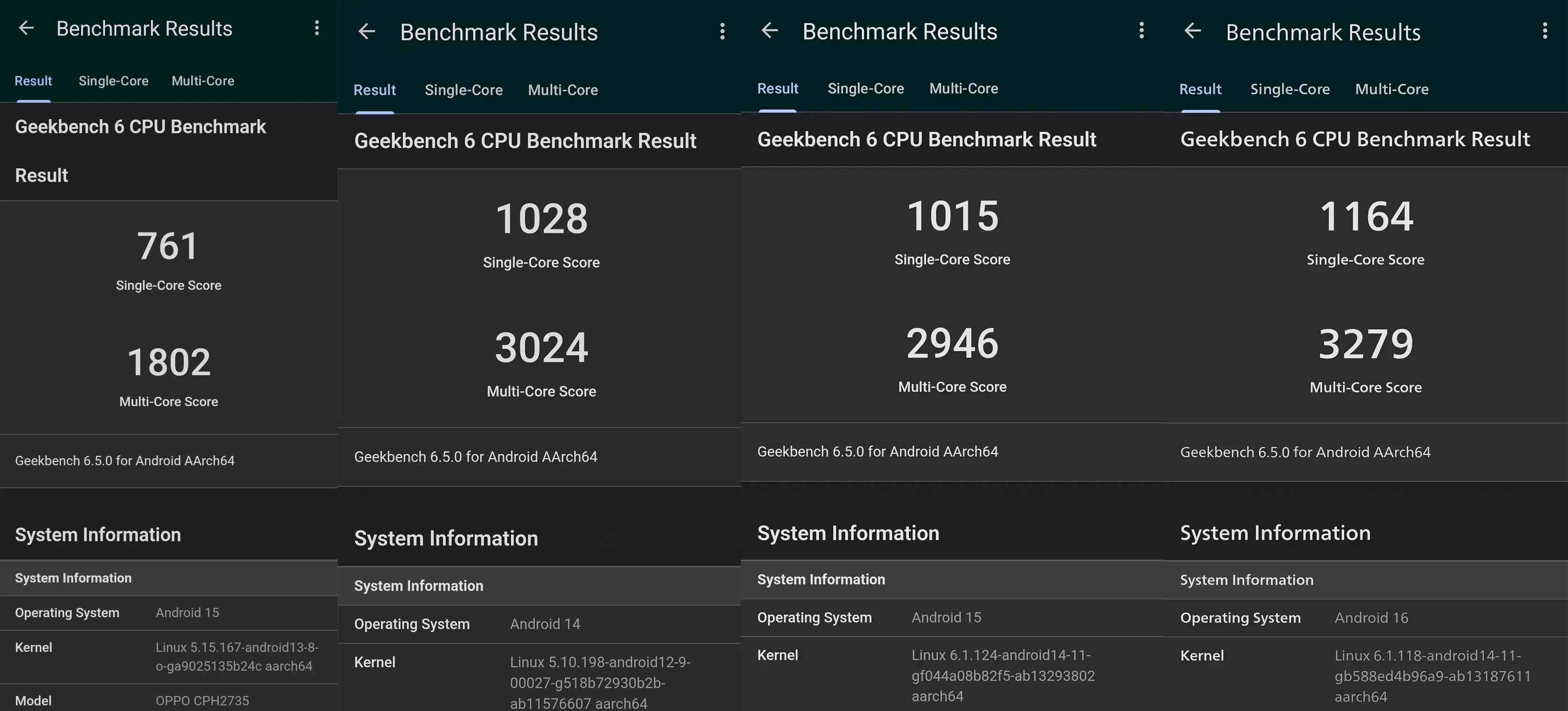 OPPO Reno13 Aと他機種のGeekbench 6スコア比較