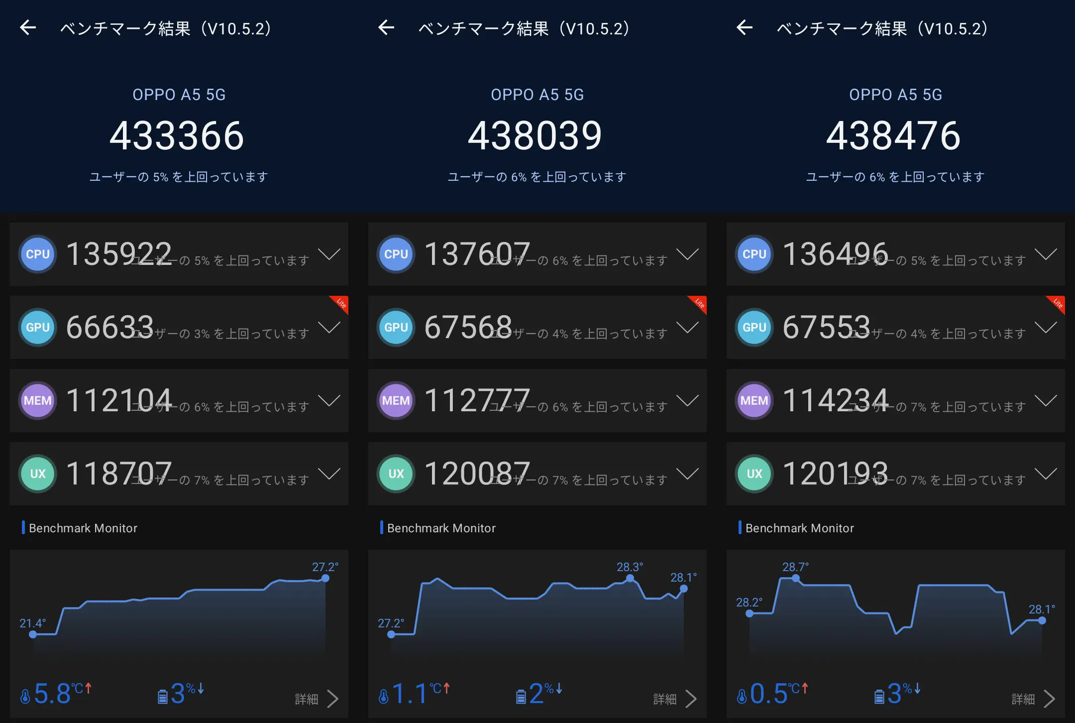 OPPO A5 5GのAnTuTuベンチマークスコア比較（43万点台）の3連スクリーンショット