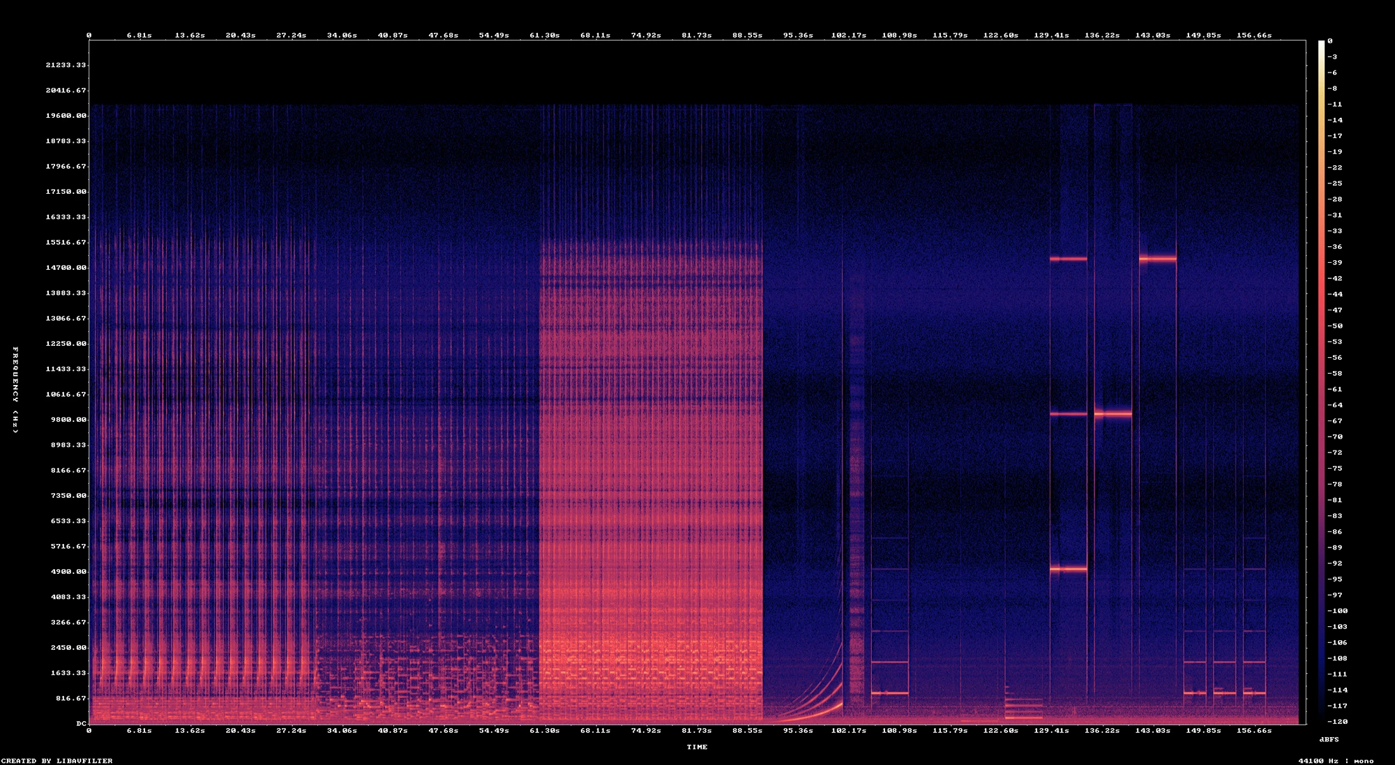 OPPO A5 5Gまたはモバイルデバイスのオーディオ出力のスペクトログラムグラフ。横軸が時間、縦軸が周波数を示し、測定限界近くのノイズフロアと、テスト信号または音楽の痕跡が見える。