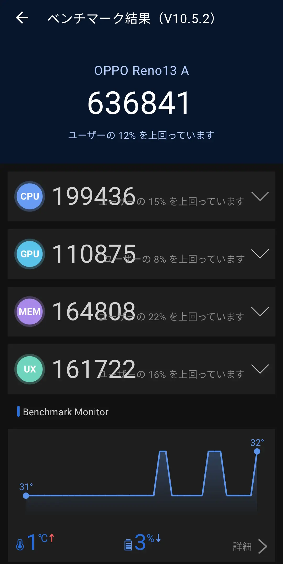 OPPO Reno13 AのAnTuTuベンチマークスコア「636841」の計測結果
