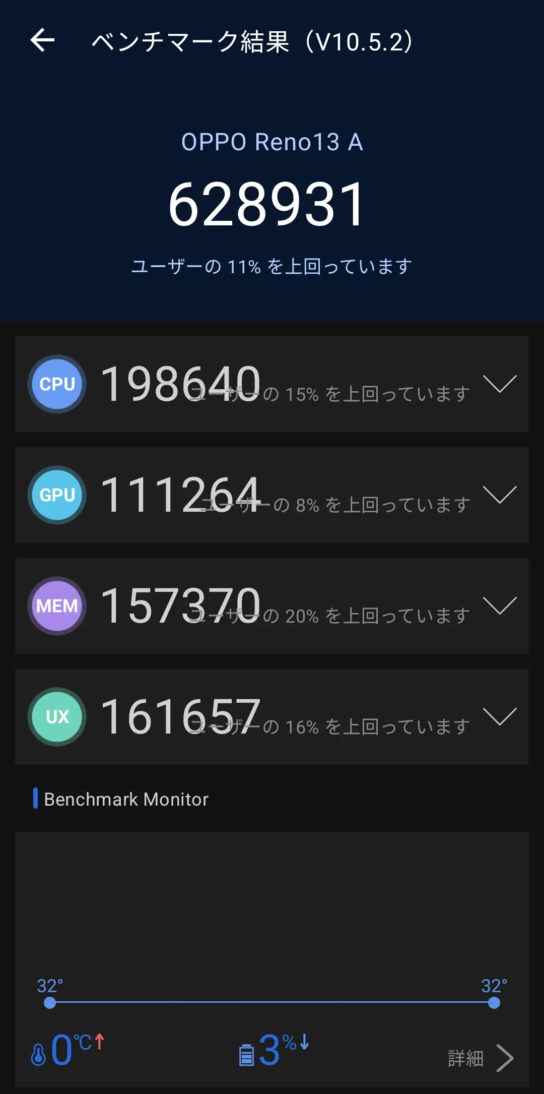 OPPO Reno13 AのAnTuTuベンチマークスコア「628931」の計測結果