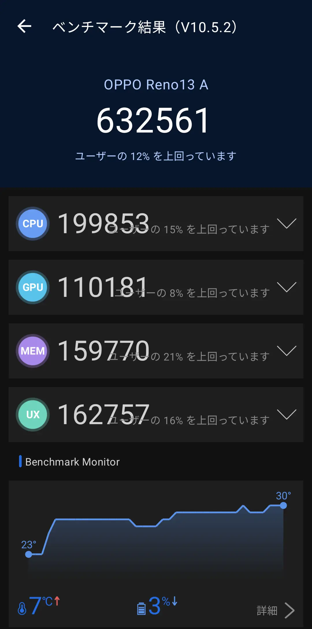OPPO Reno13 AのAnTuTuベンチマークスコア「632561」の計測結果