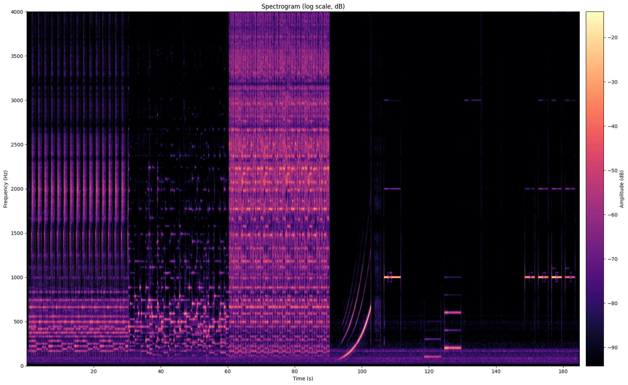 周波数（Hz）と時間（s）の経過に伴う音圧の変化を示した、音声データのスペクトログラム画像