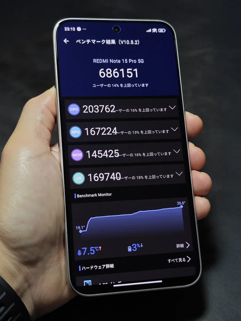 Redmi Note 15 Pro 5GのAnTuTuベンチマークスコア画面。総合スコア686,151を記録。