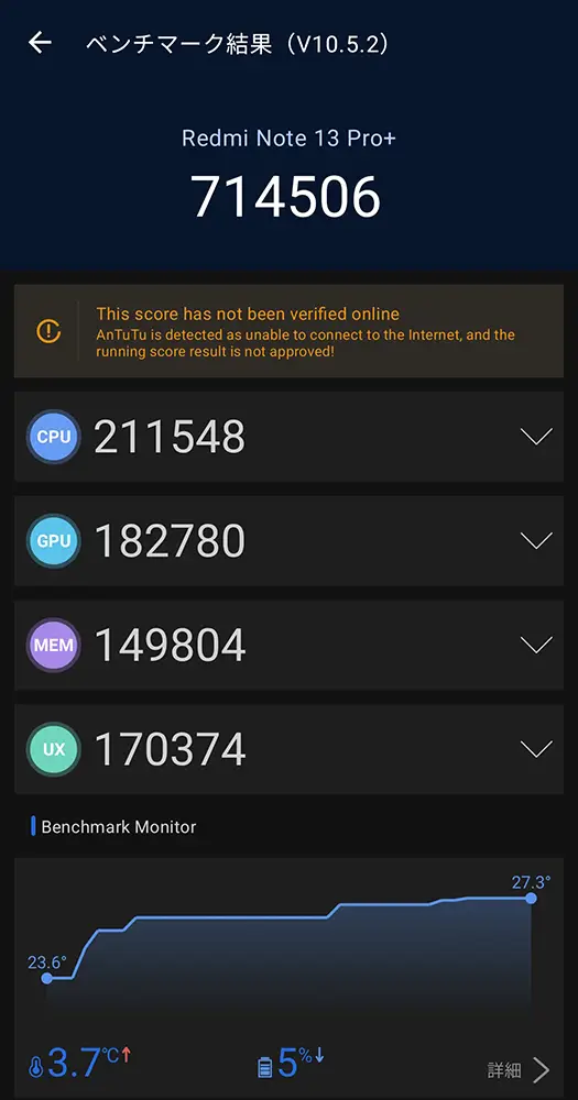 Redmi Note 13 Pro+のAnTuTuスコア714,506点。旧モデルとの性能比較用データ。