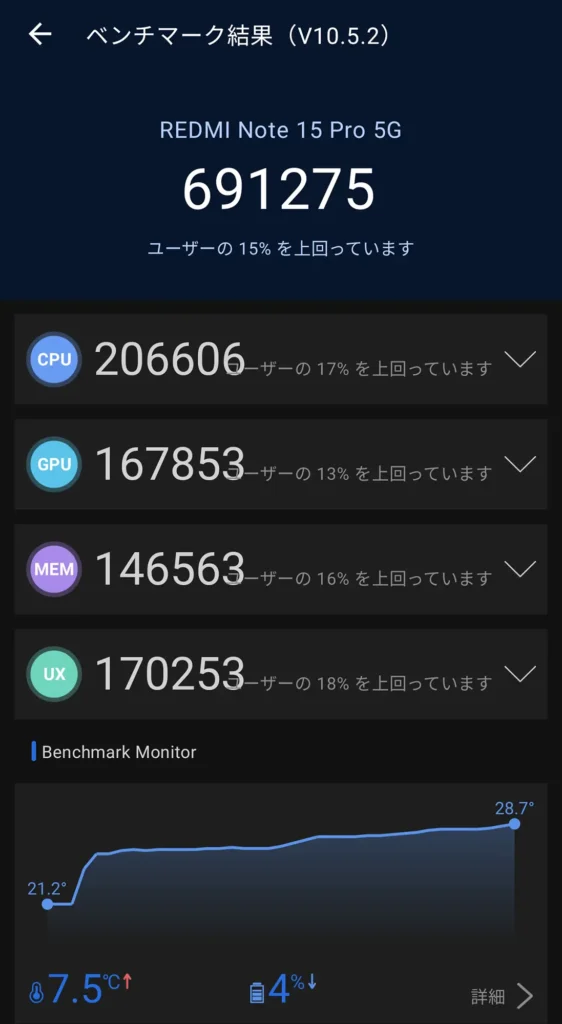 Redmi Note 15 Pro 5GのAnTuTuスコア実測。複数回試行で記録した691,275点の詳細画面。