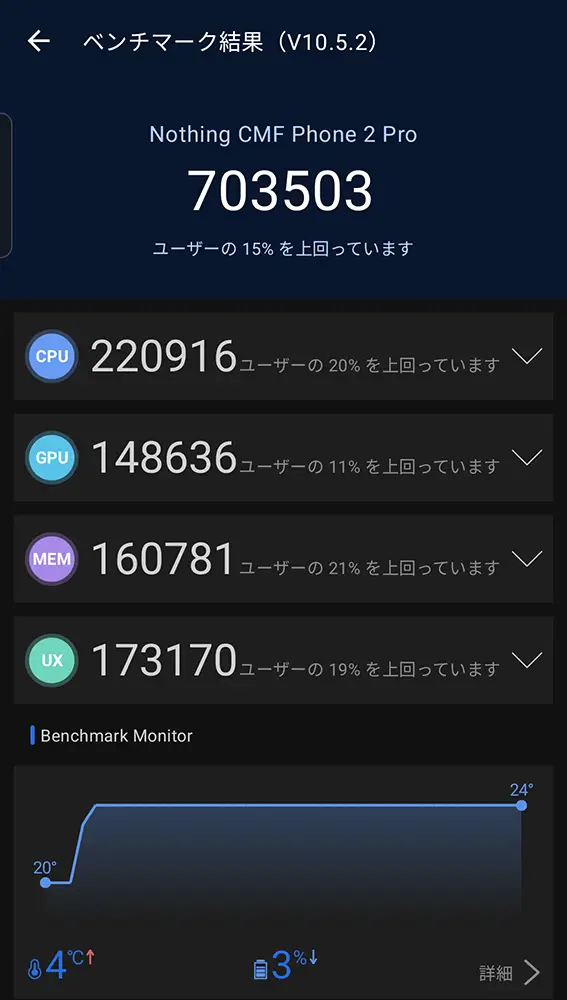 Nothing CMF Phone 2 ProのAnTuTuベンチマークスコア703,503点。比較検証データ。