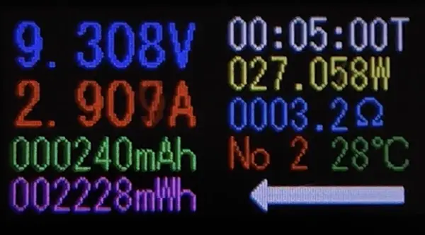 Nothing Phone 3a Liteの充電実測。USBテスターで9.3V / 2.9A、約27.0Wの急速充電出力を記録。