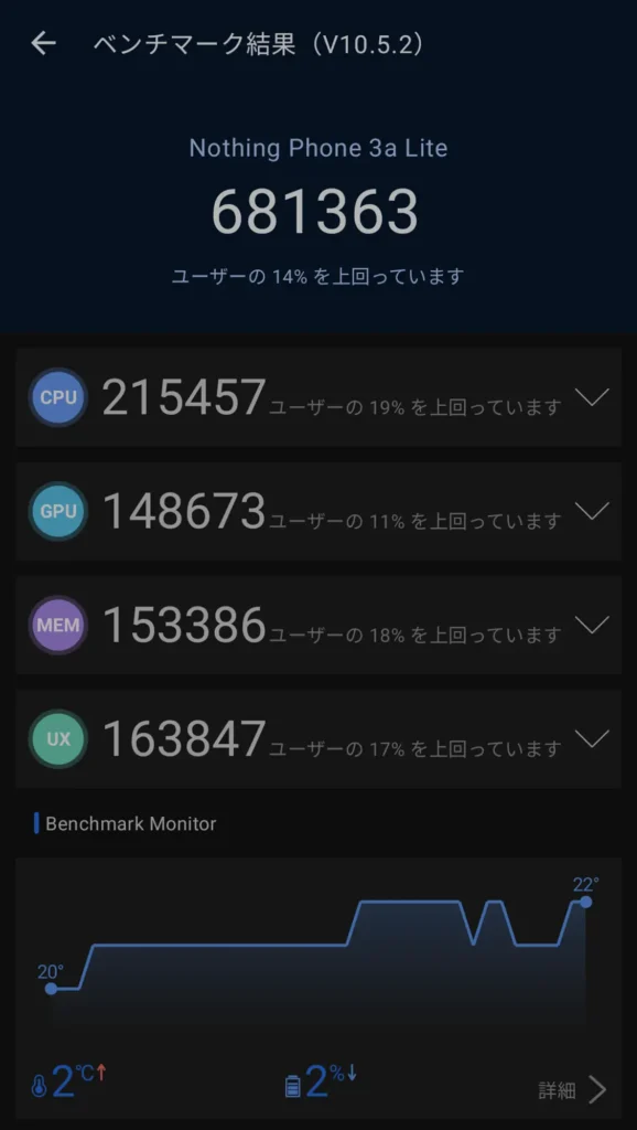 Nothing Phone 3a LiteのAnTuTuベンチマーク実測結果。総合スコア681,363点を記録した詳細画面。