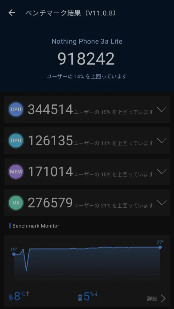 Nothing Phone 3a LiteのAnTuTu Benchmark v11.0.8結果（総合918242、CPU344514、GPU126135、MEM171014、UX276579）