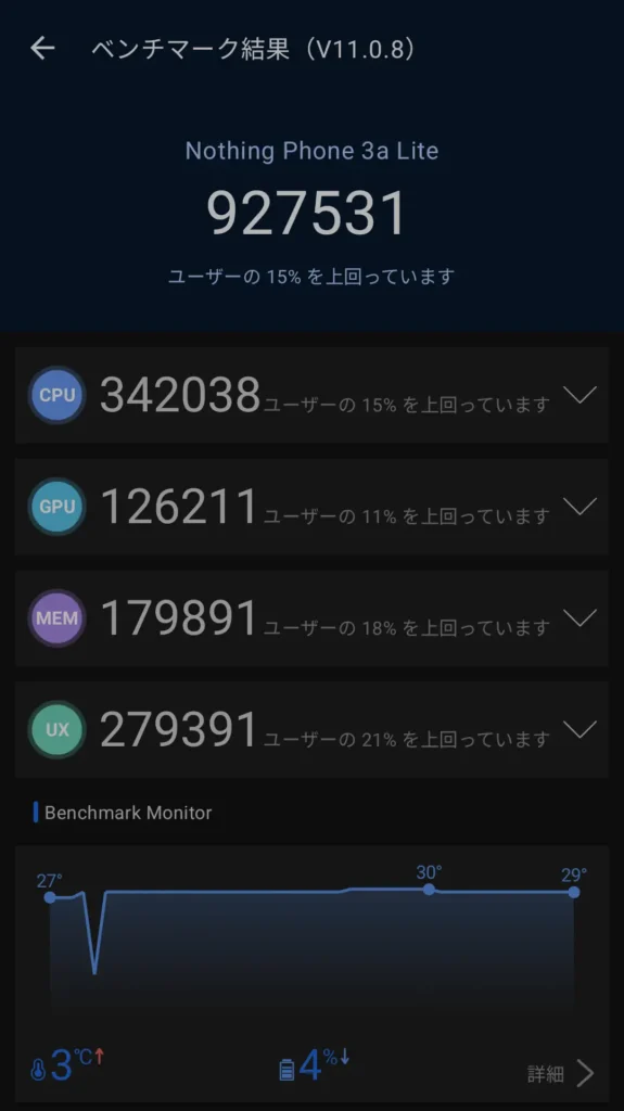 Nothing Phone 3a LiteのAnTuTu Benchmark v11.0.8スコア（総合927531、CPU342038、GPU126211、MEM179891、UX279391）
