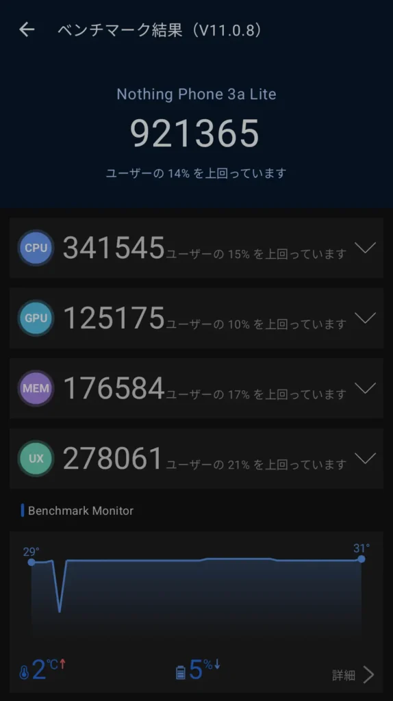Nothing Phone 3a LiteのAnTuTu Benchmark v11.0.8計測結果（総合921365、CPU341545、GPU125175、MEM176584、UX278061）