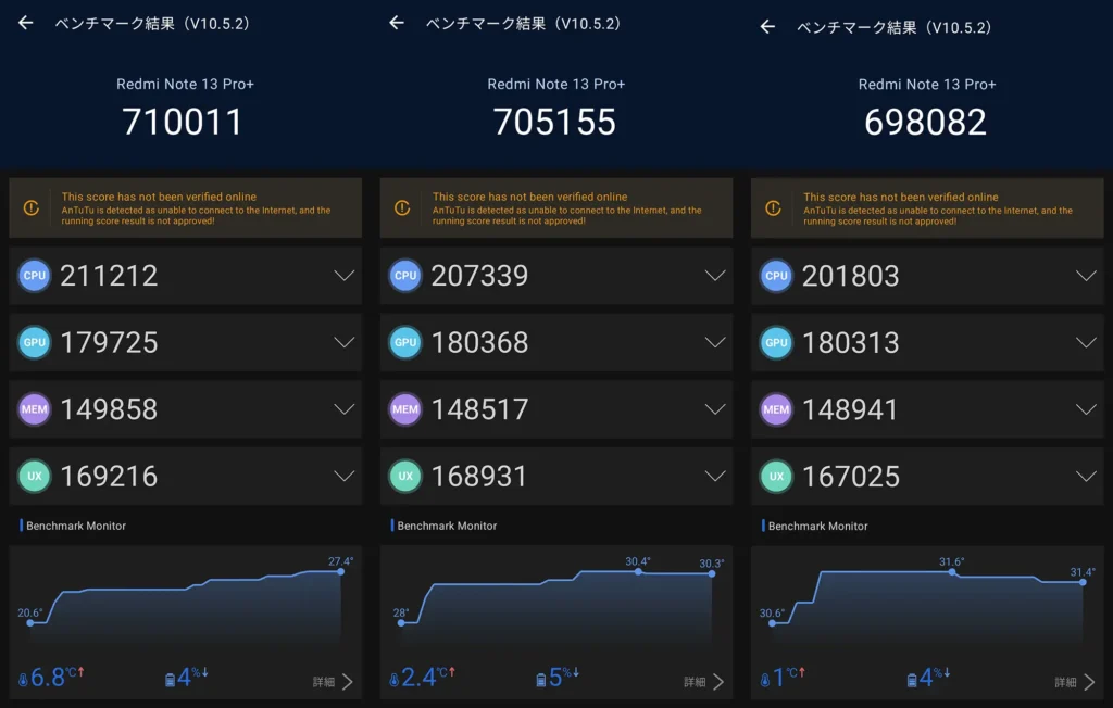 前モデル Redmi Note 13 Pro+のAnTuTu Benchmark測定結果。約70万点のスコアを維持する旧モデルの性能データ。