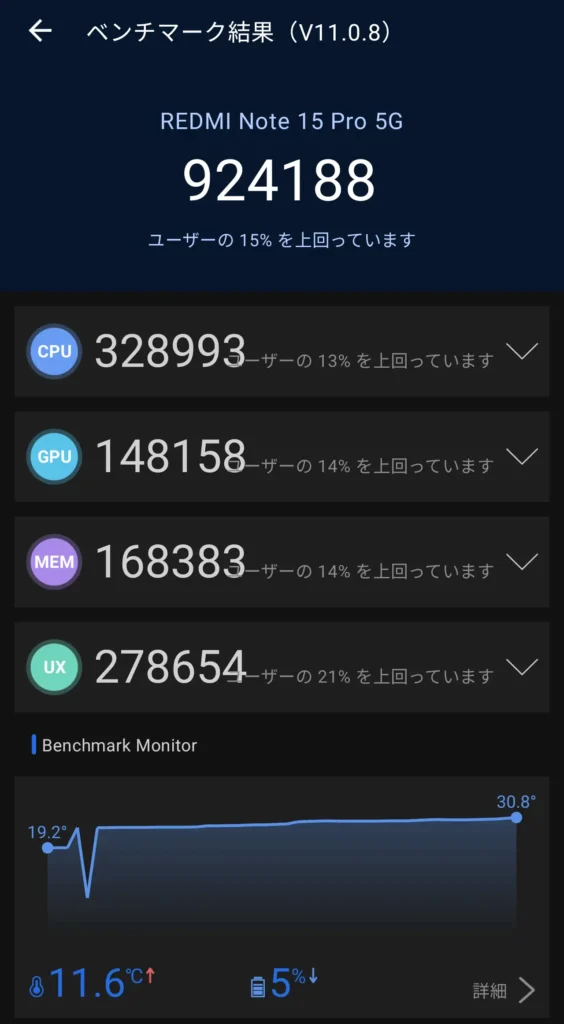 Redmi Note 15 Pro 5GのAnTuTu Benchmark結果（V11.0.8）総合924,188、CPU328,993・GPU148,158・MEM168,383・UX278,654