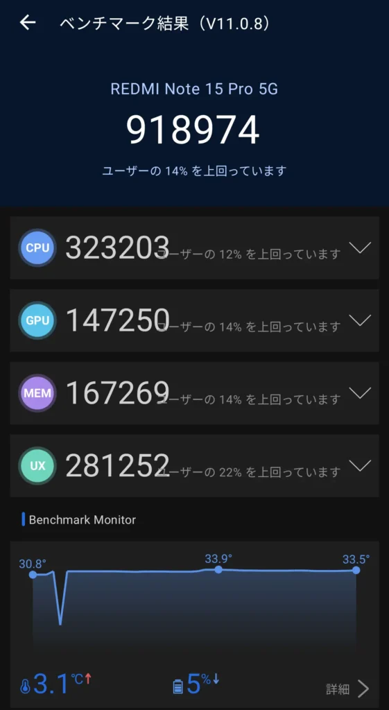 Redmi Note 15 Pro 5GのAnTuTu Benchmark結果（V11.0.8）総合918,974、CPU323,203・GPU147,250・MEM167,269・UX281,252