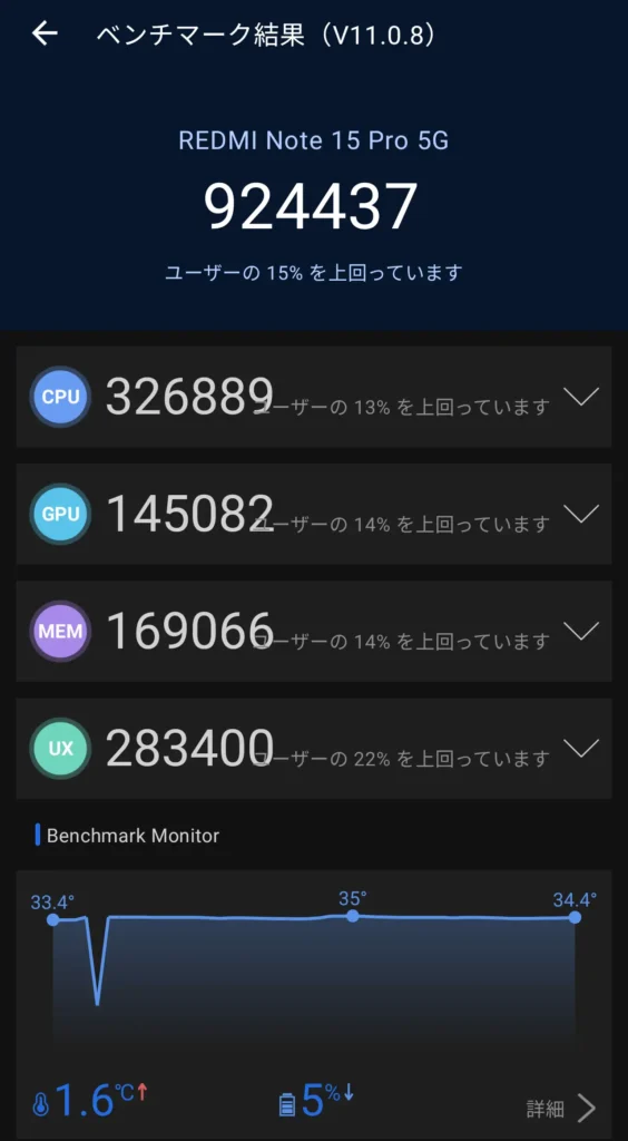 Redmi Note 15 Pro 5GのAnTuTu Benchmark結果（V11.0.8）総合924,437、CPU326,889・GPU145,082・MEM169,066・UX283,400