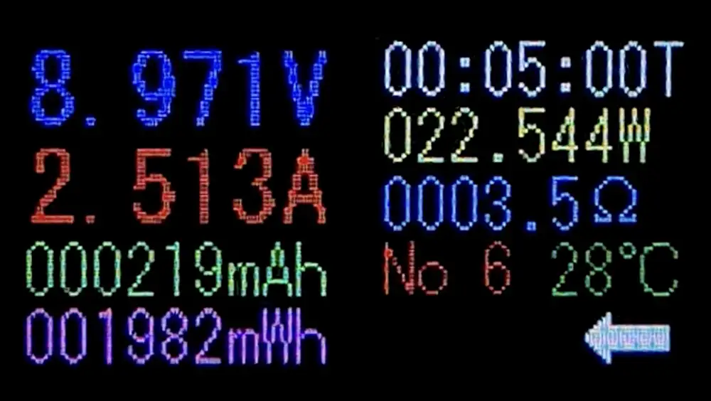 USBテスターによるRedmi Note 15 ProとUGREEN Nexode 65W AC充電器の実測結果