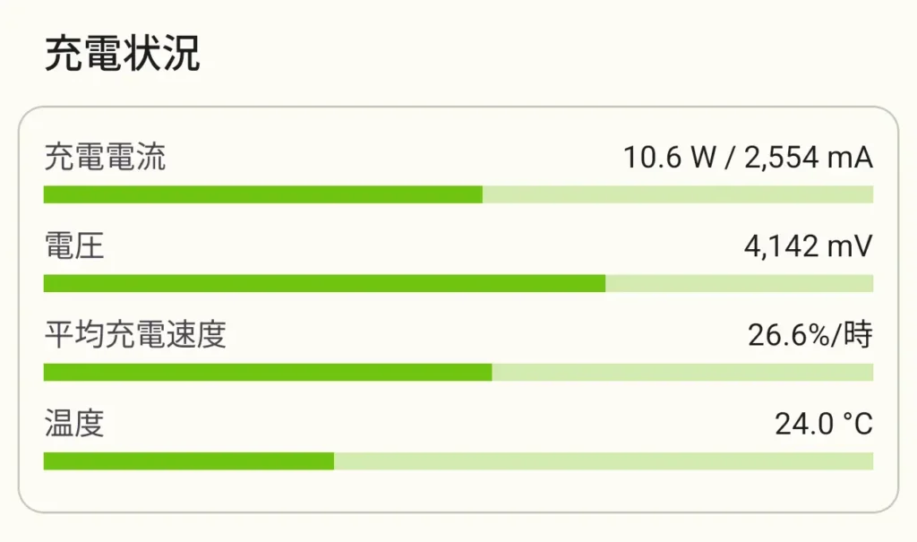 AndroidアプリAccuBatteryで計測したワイヤレス充電の電流値(約2,554mA)のスクリーンショット