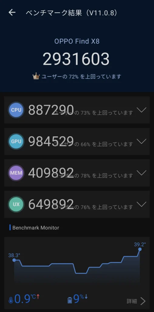 AnTuTu Benchmark v11.0.8結果（OPPO Find X8：総合2931603／CPU 887290／GPU 984529／MEM 409892／UX 649892）