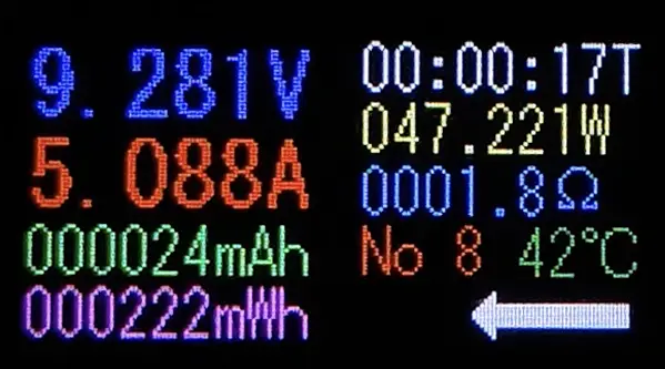 USB電力テスター表示：9.281V・5.088A・47.221W（急速充電中の電圧/電流/ワット数）