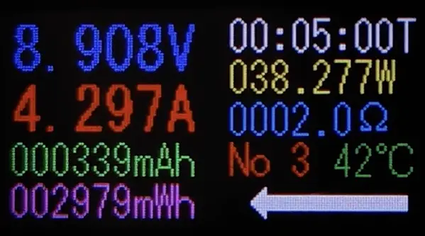USB電力テスター表示：8.908V・4.297A・38.277W（Find X9充電／5分時点／42℃）